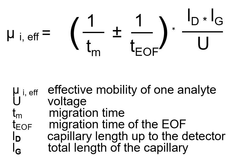 EOF-2